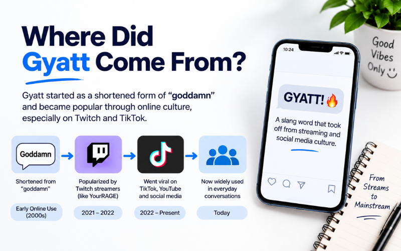 Where Did Gyatt Come From